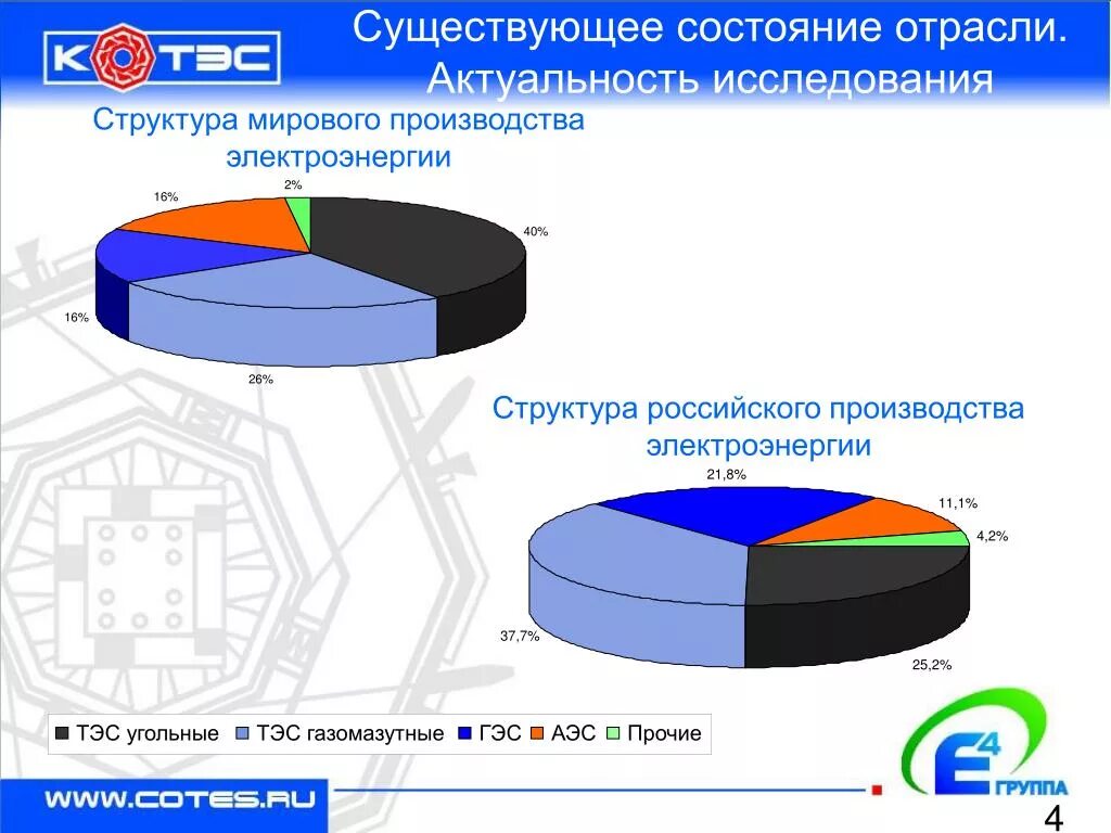 Роль россии в структуре мирового производства электроэнергии. Состояние отрасли это. Структура мирового производства электроэнергии. Состояние отрасли картинка. Состояние отрасли дизайна в России.