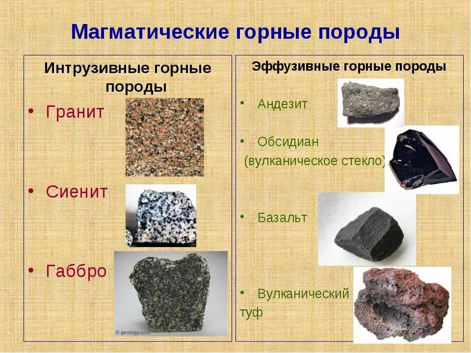 Магматические излившиеся горные породы. Магматические изверженные горные породы. Магматические излившиеся горные породы примеры. Вулканический туф, гранит, габбро, базальт. Осадочные горючие