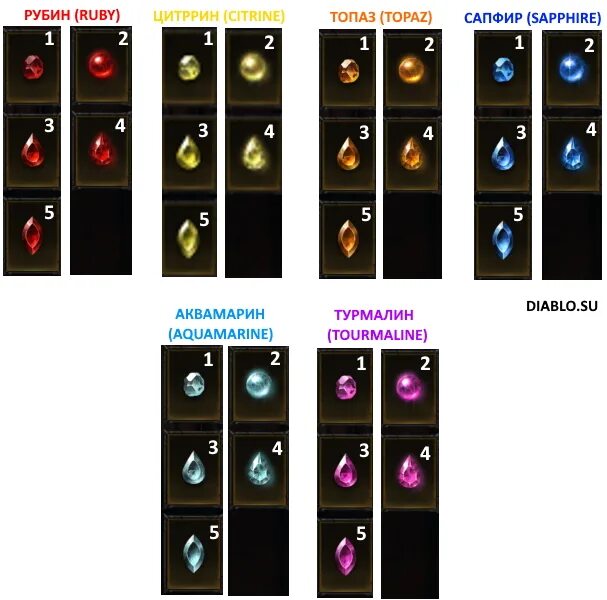 Диабло 3 пс4 Самоцветы. Диабло иммортал улучшение легендарных самоцветов таблица. Как создать Самоцветы диабло 2 рецепты с фото поэтапно. Diablo самоцветы