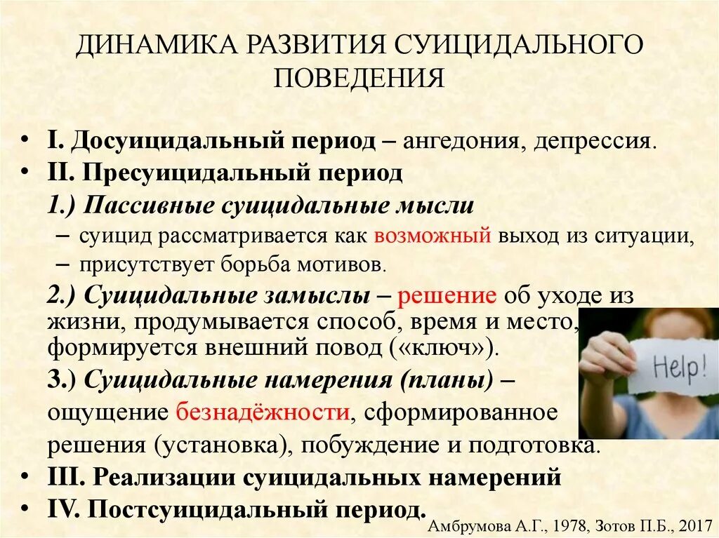 Динамика развития суицидального поведения. Этапы суицидального поведения. Этапы развития суицидального поведения. ГОМИЦИДАЛЬНОЕ поведение.