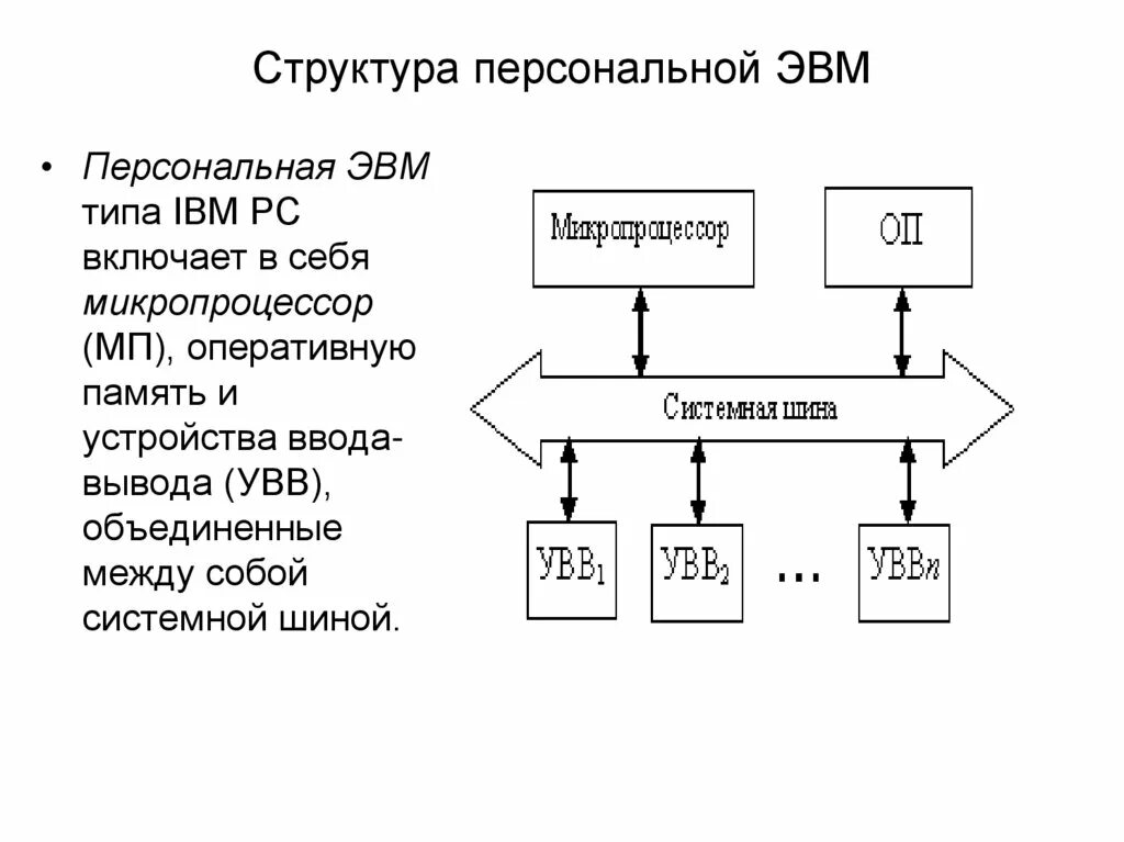 Основной принцип эвм. Структурная схема ЭВМ. Схема устройства ЭВМ. Схема базовой ЭВМ. Архитектура ЭВМ схема.