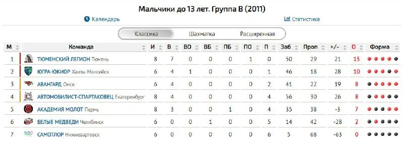 мкц урал западная сибирь 2 группа