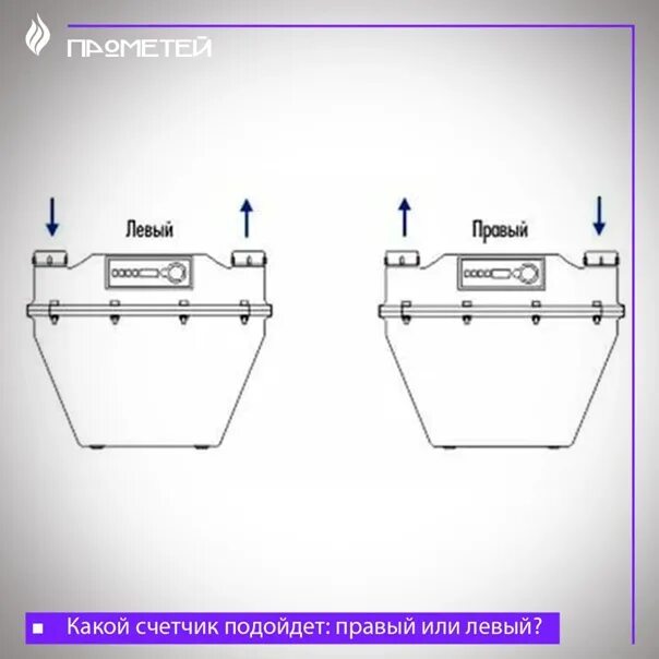 Как понять какой газовый. Газовый счётчик левый или правый. газовый счётчик левый или правый как определить. как узнать какой газовый счетчик левый или правый. счетчик газа левый или правый как определить.
