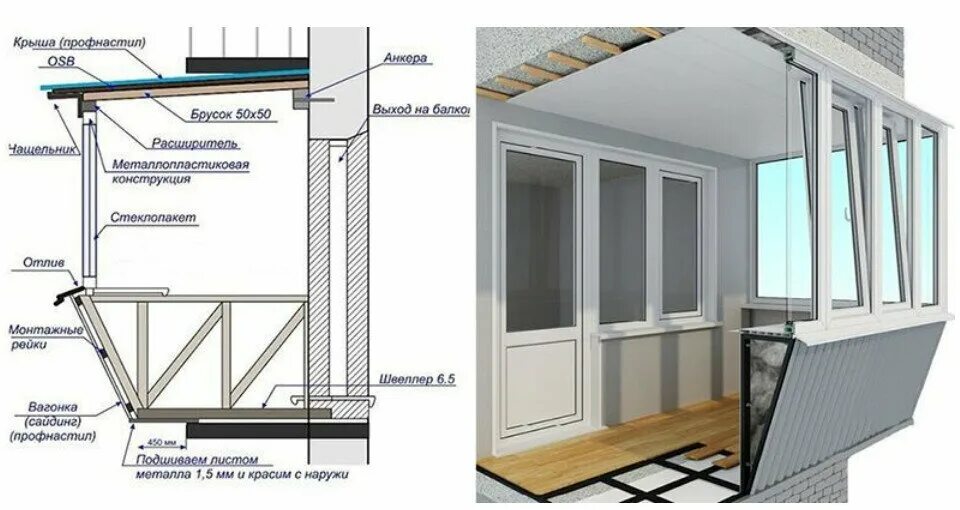 Устройство лоджии. Схема остекления балкона с выносом. Чертеж расширения балкона. Каркас балкона с выносом хрущевка чертеж. Конструкция пластикового балкона.