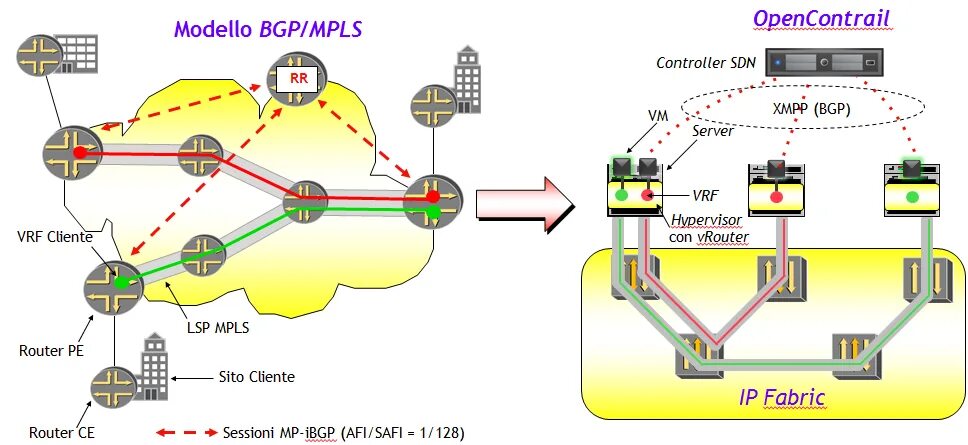 Clear ip. MPLS BGP. Опорная сеть MPLS. Архитектура IP/MPLS сеть. Технология MPLS.