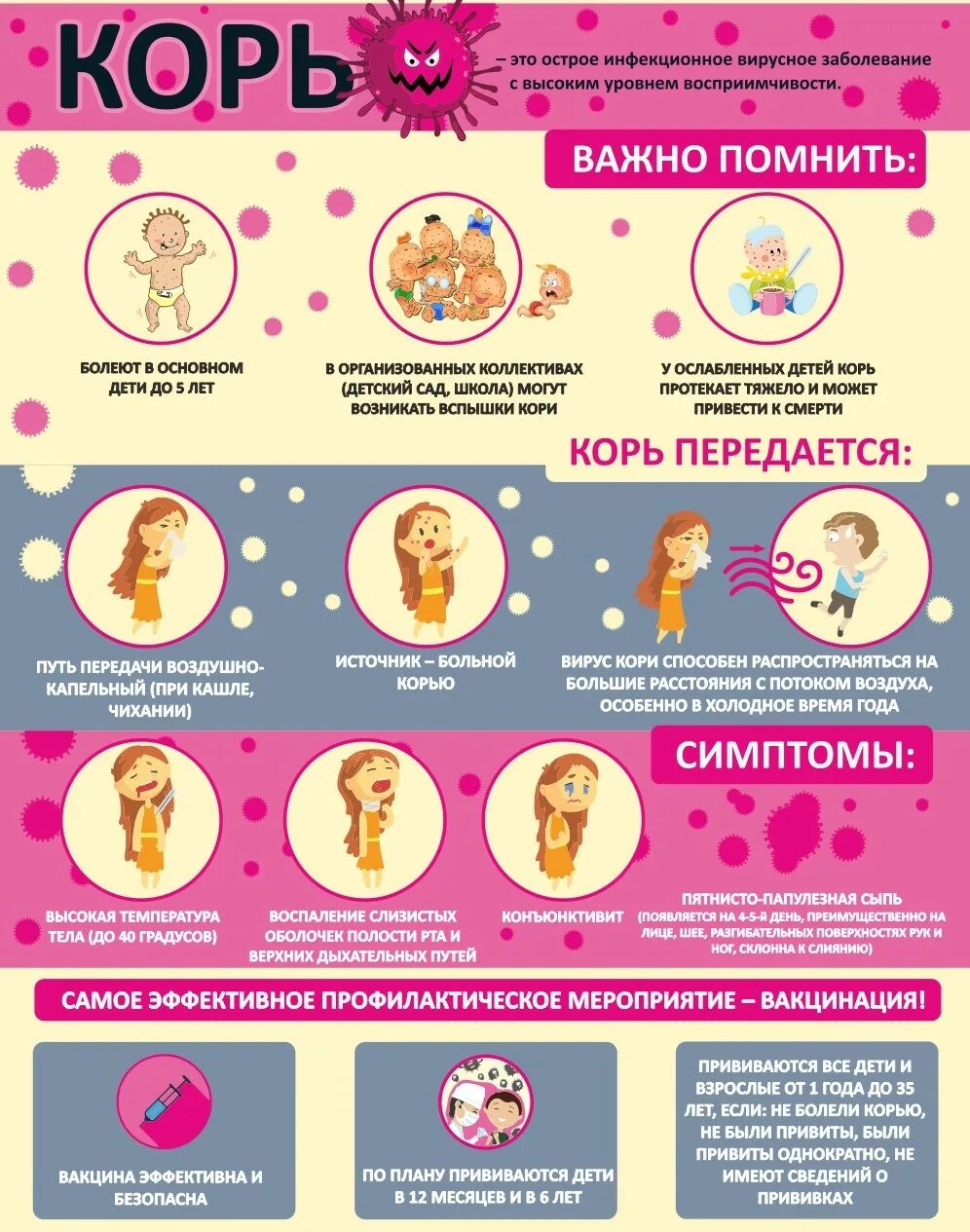 Иммунизация детей. Корь! undefined