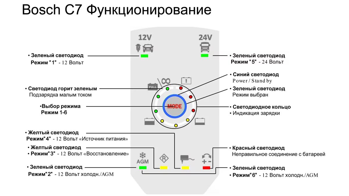 Bosch c7 график заряда. Bosch c7 индикаторы. Bosch c7 провод. Зарядное устройство Bosch c7 [12 в, 24 в].