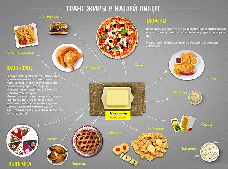 Так как в нем содержатся