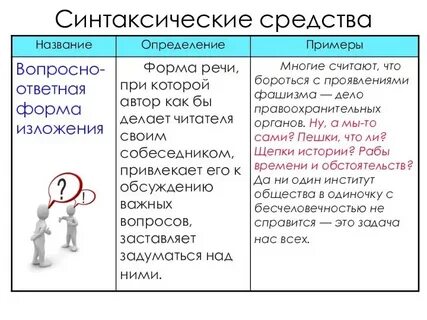 Синтаксические примеры