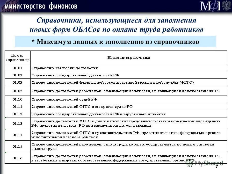 Приказ о внесении изменений в положение об оплате труда. Приказ об изменении положения об оплате труда 2021. Журнал ознакомление с локально нормативными актами организации. Категории работников образования. Внести изменения в положение об оплате труда приказ образец.