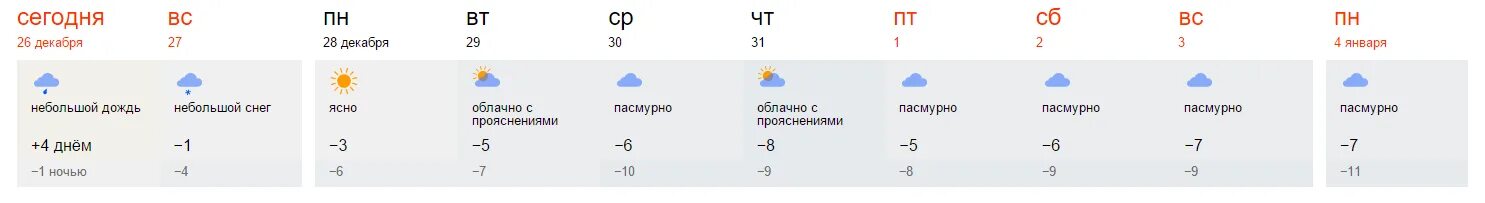 Погода на месяц в брянске от гидрометцентра. Небольшой снег Малооблачно. Погода Брянск на неделю. Погода Брянск. Погода в Брянске на неделю точный.