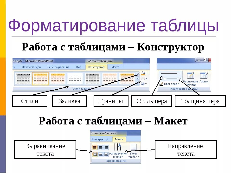 Создание текстовых документов электронных таблиц. Функции форматирования таблиц в ms word 2010. функции форматирования таблиц в ms word 2003. форматирование таблицы в ворде. вкладки для редактирования и форматирования таблиц.