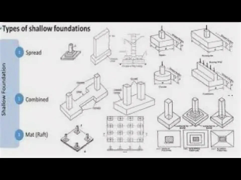 Bases and foundations. Types of shallow foundation. types of foundations. shallow foundation and pile foundation different. spread foundations.