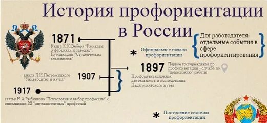 История возникновения и развития профориентации в россии. Система профориентации. Профессиональная ориентация кратко. Ориентация- не выбор. История развития профориентации.