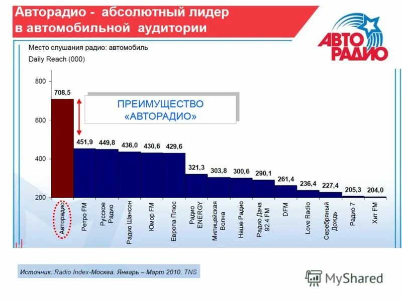 Авторадио какие песни играли