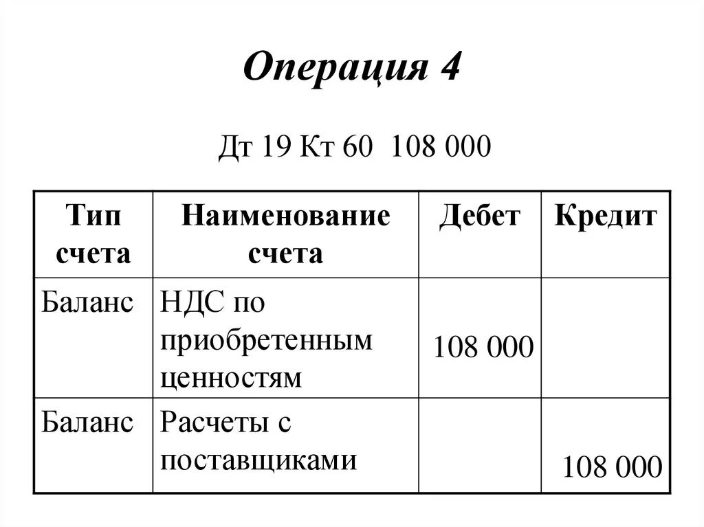 Ндс по приобретенным ценностям в балансе это. Счет типа с. дт 19 кт 60 тип изменения в балансе. вид счета.