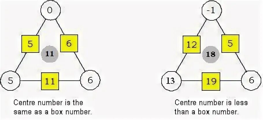 Follow the numbers