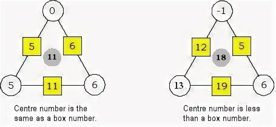 Same rules. What is the missing number in the Box below.