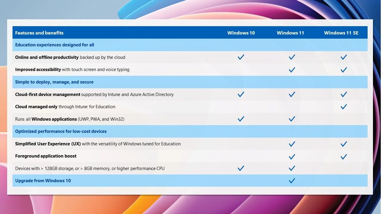 Программа совместимости windows 11. Windows 11 education. win 10 vs win 11. разница между windows 10 и 11. windows 11 pro n education что это.