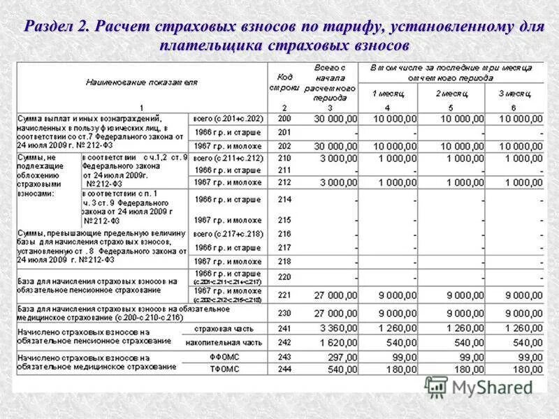 Текущего года по расчетам