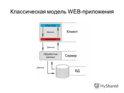 Веб программа c