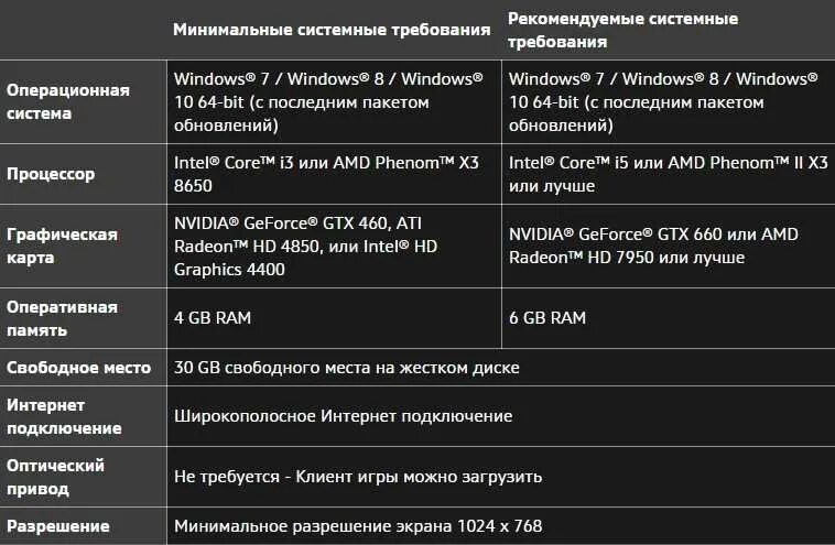 Системные требования процессор. Минимальные и рекомендуемые системные требования. Системные требования игры. Минимальные требования ПК. Требования игра на телефон