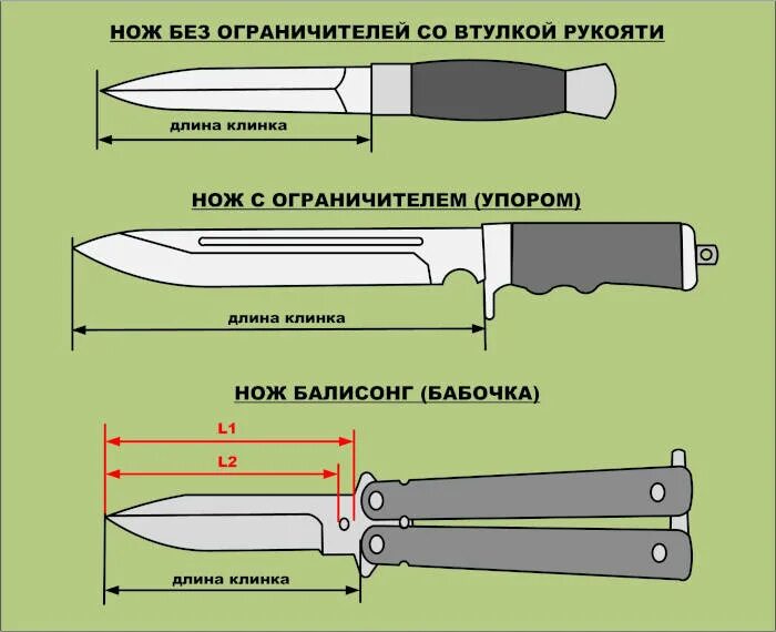 Давление лезвия ножа. Нож Бали-Сонг / чертёж. Как мерить длину лезвия ножа. Как измерить длину клинка ножа. Клинок длина лезвия.