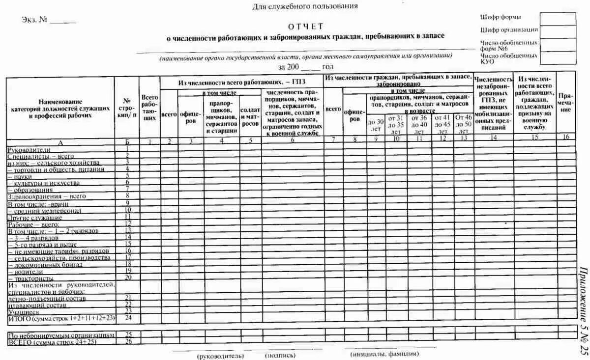 10 форма отчетности. Форма №1 приложение №5 к приказу фас как заполнить вид цены. Формам приказа фас. Отчетные формы в бюджете. Бланк отчетности образец.