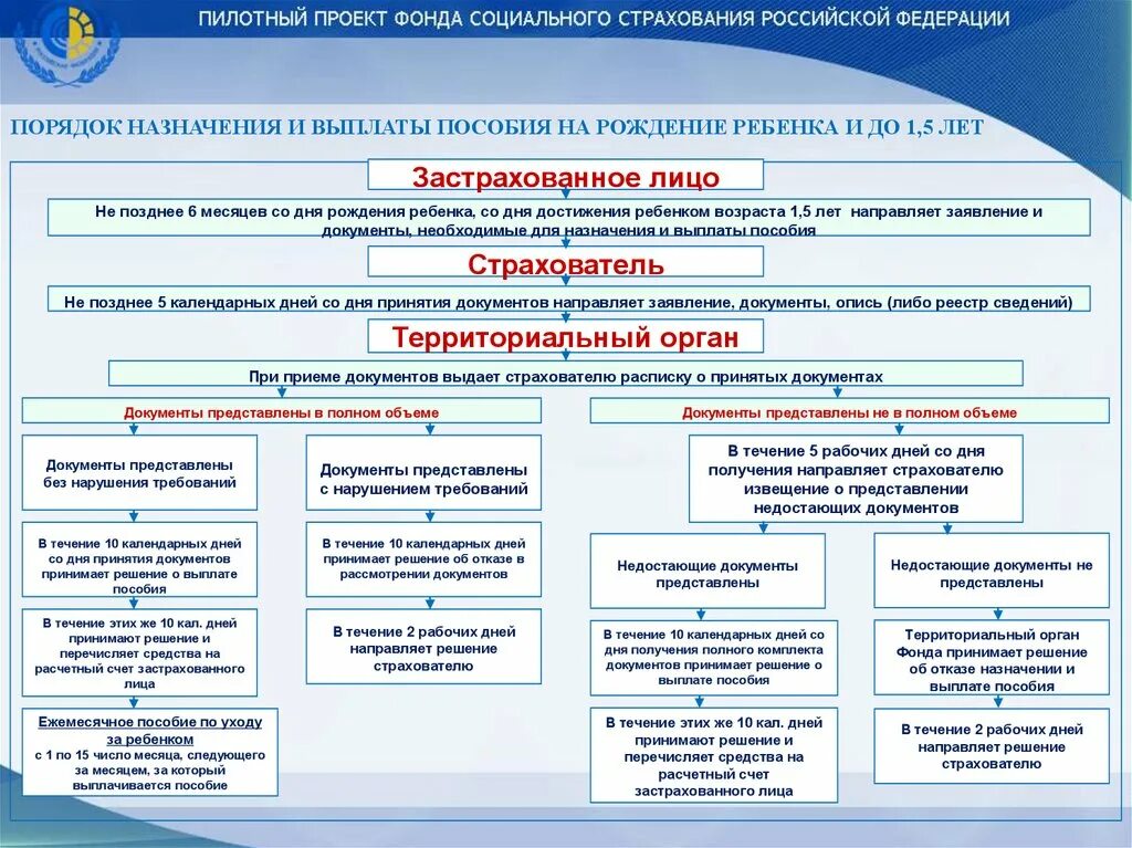 Социальный фонд по пособиям номер телефона