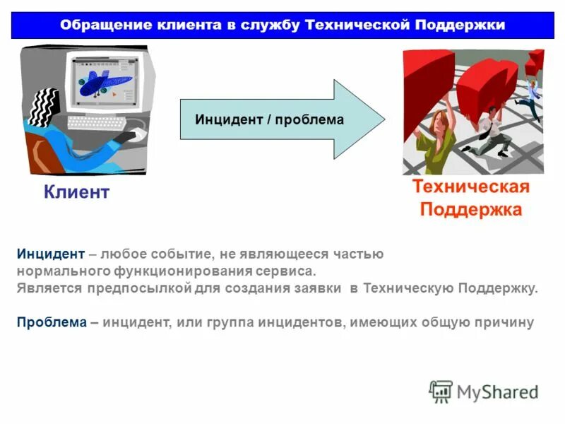 системное администрирование. современные компьютерные технологии. обратитесь в службу технической поддержки. презентация услуг технической поддержки. менеджер с гарнитурой.