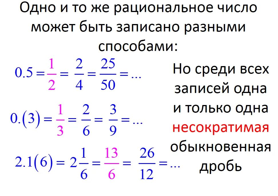 Обыкновенная несократимая дробь. НЕСОКРАТИМЫЙ вид дроби. Рациональные числа запись. Запиши в виде несократимой дроби.