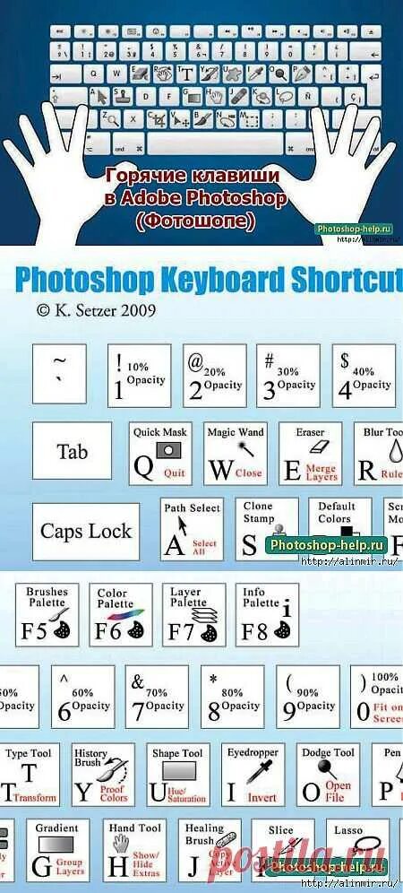 Горячие клавиши. Горячие клавиши фотошоп. Горячие кнопки фотошоп. Горячие клавиши Adobe Photoshop.