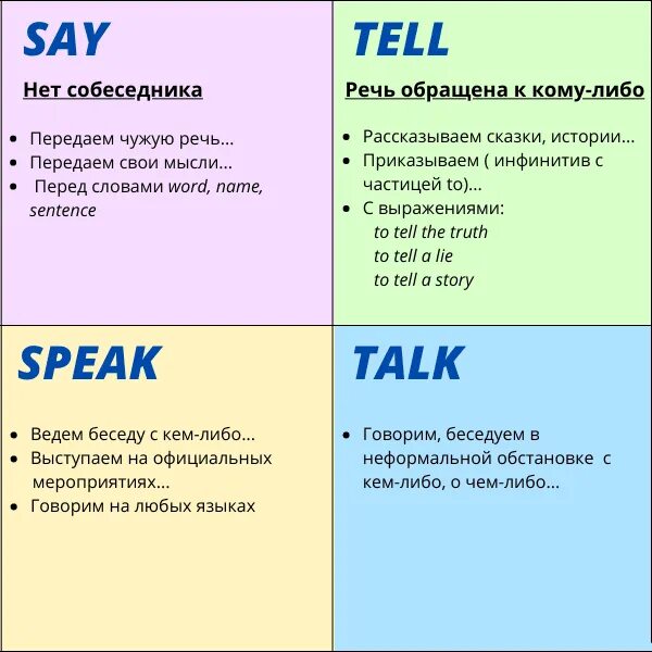 В чем отличие speak talk say tell. Разница между словами speak talk say tell. Разница глаголов say tell speak talk. Разница между tell и talk. Say says в чем разница