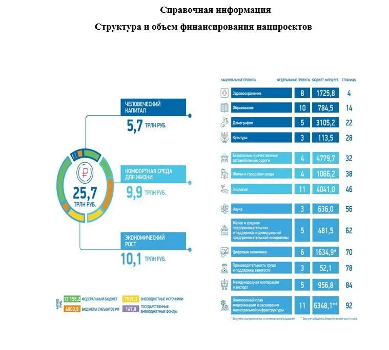 Национальные проекты сумма. Национальные проекты сумма. Национальные проекты сумма. Национальные проекты сумма. Российские национальные проекты.