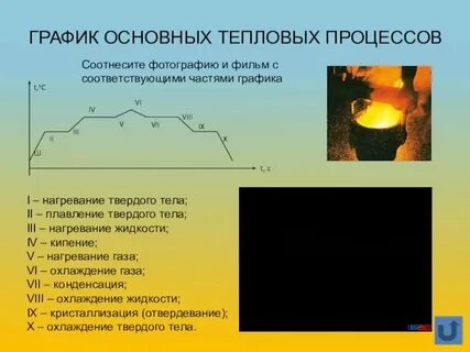 Процесс нагрева проволоки в пламени называется сублимацией