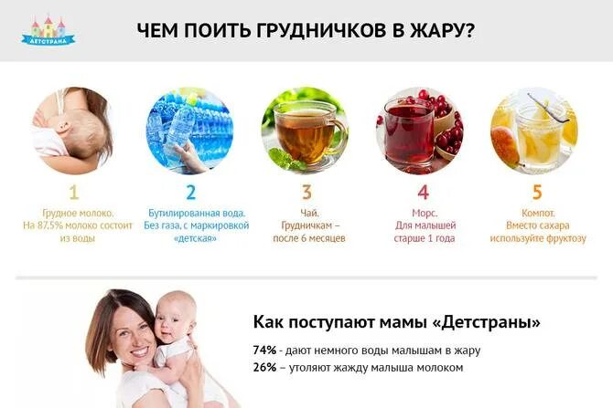 Можно газировку при гв