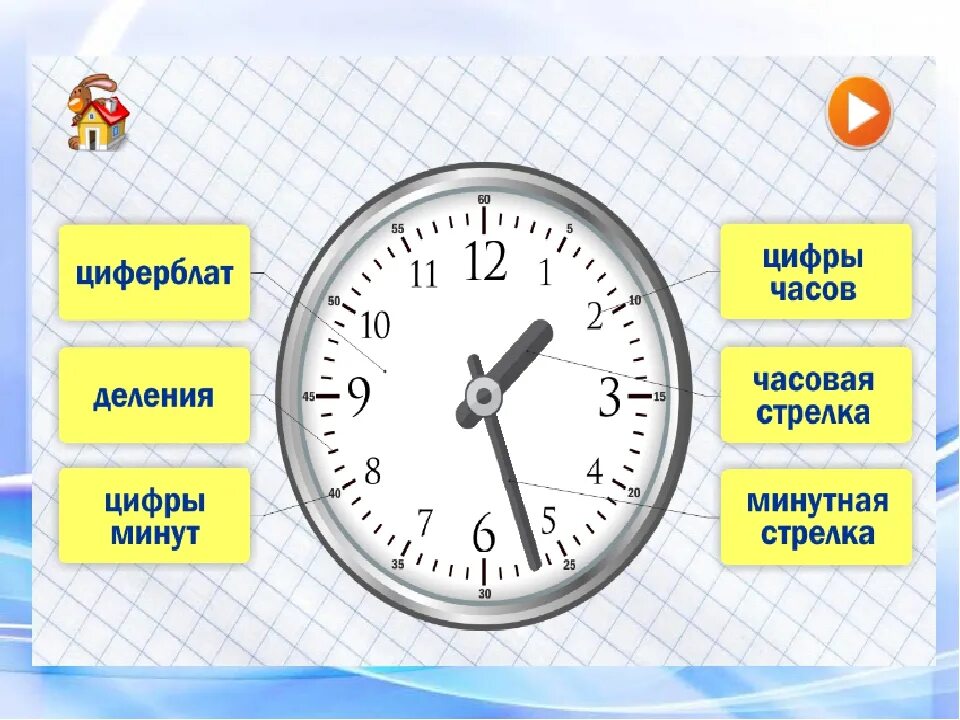 Как определять время по часам. Изучить часы со стрелками. Научить ребёнка понимать время. Часы для изучения времени детям.