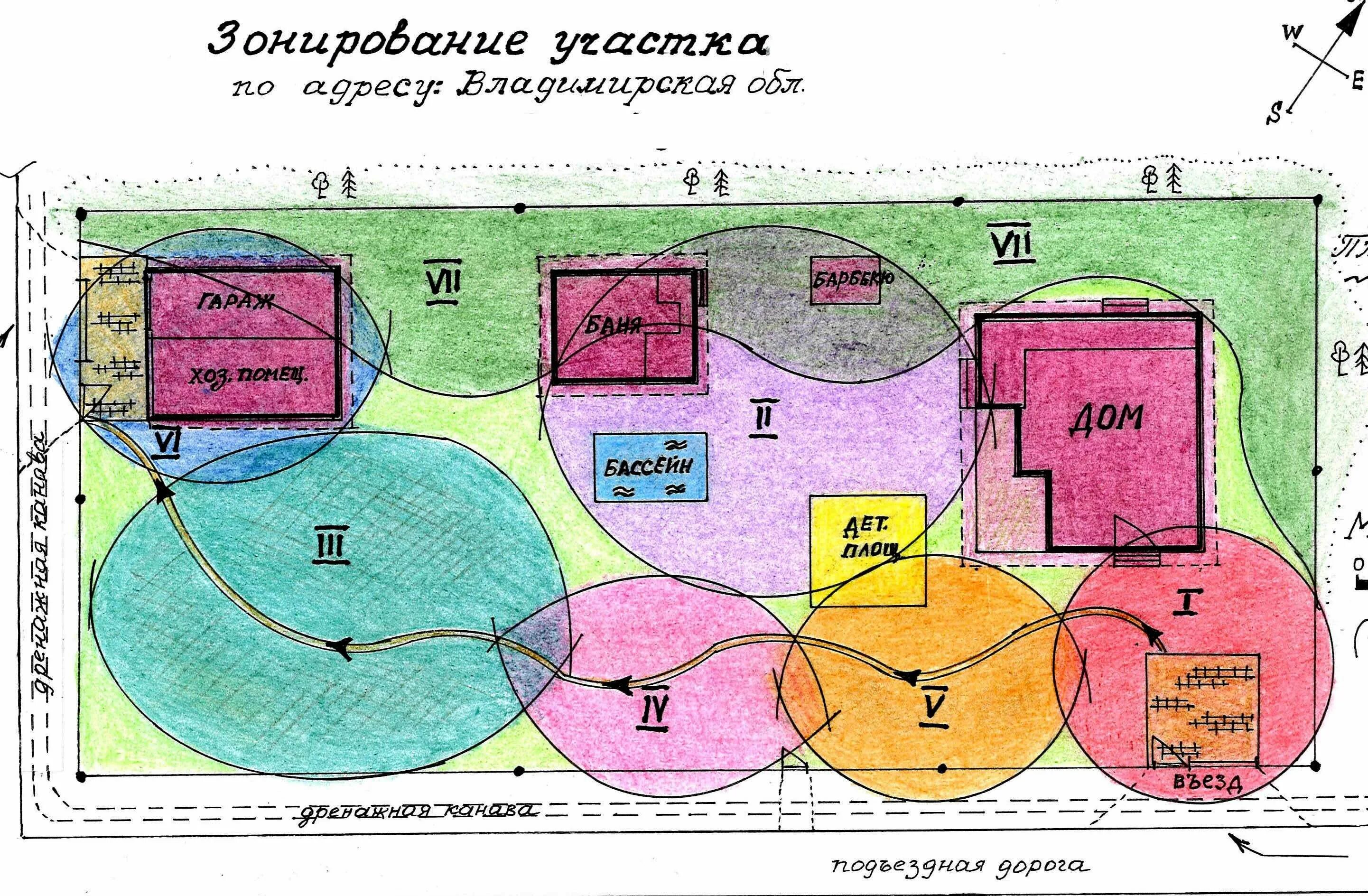 Функциональная земля