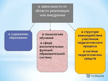 Изменения в педагогическом образовании