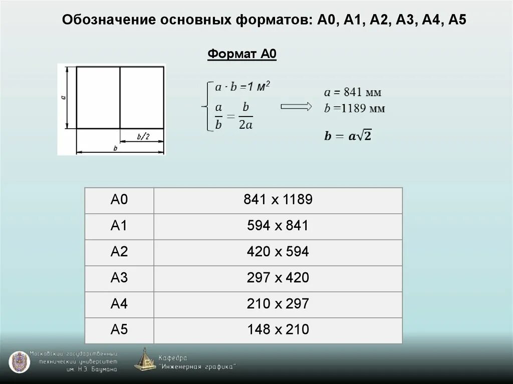 Как обозначают основные форматы чертежа Как оформить чертеж. Статья копицентра Амегапринт