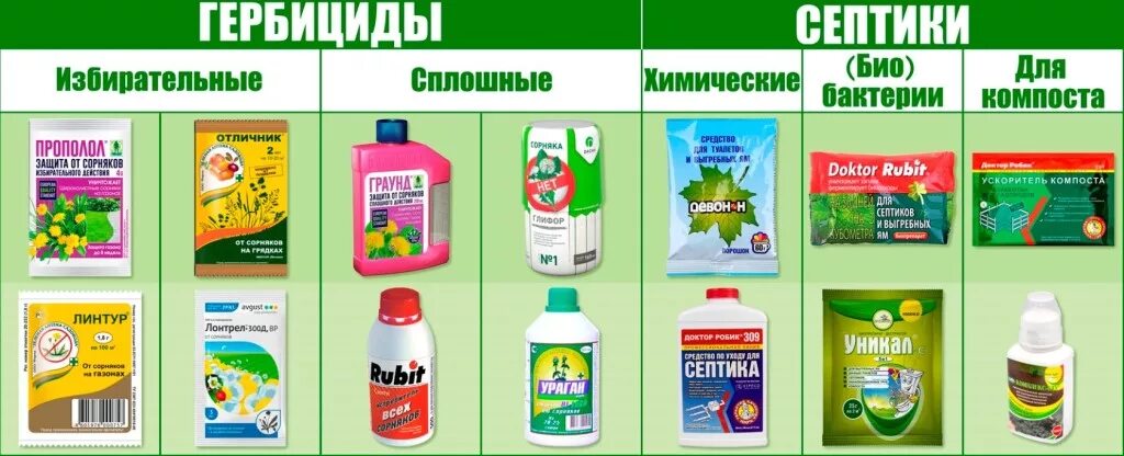 Гербициды избирательного действия от сорняков. Отрава от травы по картошке. Прополол препарат от сорняков. Гербициды избирательного действия. Гербициды избирательного действия.
