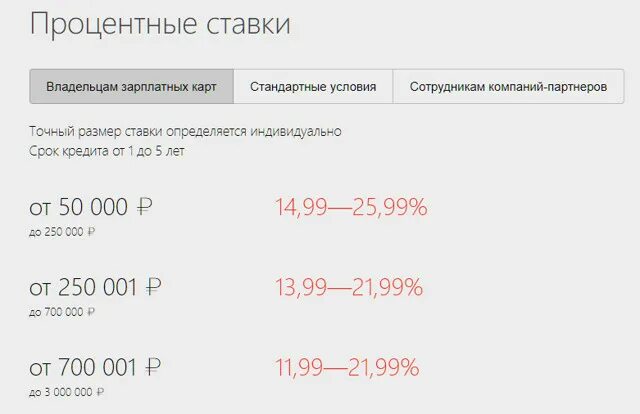 Альфа банк горячая линия москва позвонить. Процентная ставка Альфа банка. Альфа банк процентная ставка по кредиту. Альфа банк горячая линия. Стандартная процентная ставка Альфа банк.