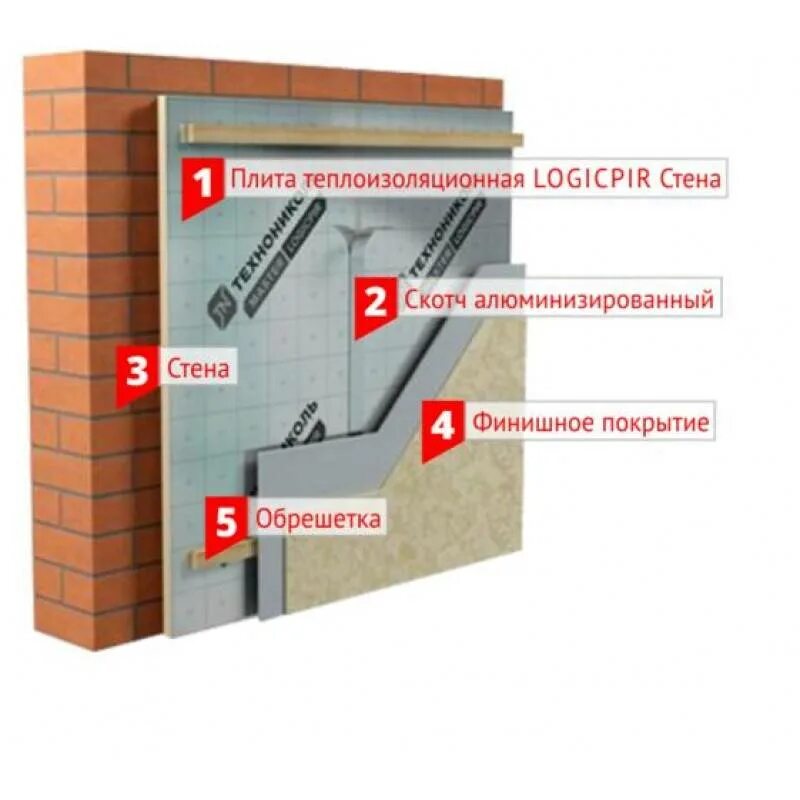 Logicpir. Pir панели технониколь. pir-плита 30 мм logicpir балкон. плиты logicpir технониколь. плита теплоизоляционная pir logicpir баня.