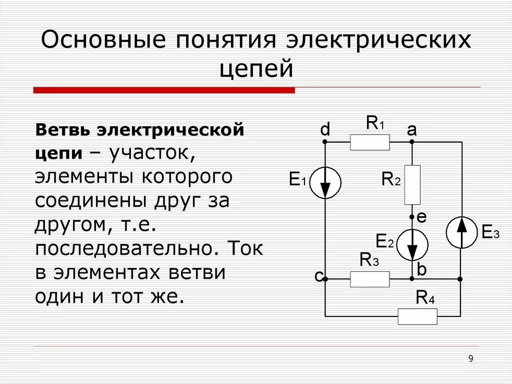 Электрические цепи постоянного тока. Основные понятия и определения - презентаци