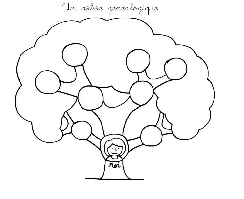 Генеалогическое дерево раскраска. Родословное дерево раскраска. Генеалогическое дерево для раскрашивания. Генеалогическое Древо раскраска.