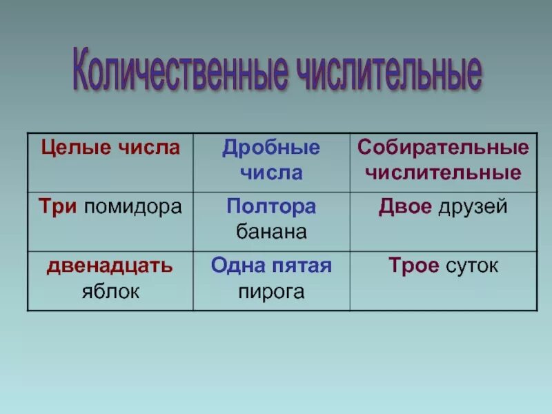 Значение количественного числительного