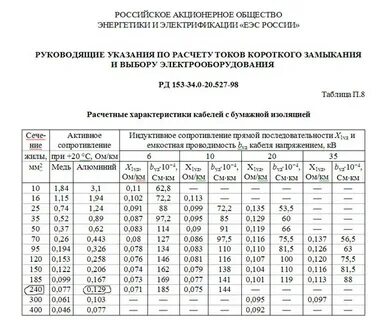 Каким должно быть сопротивление изоляции рельсовой линии