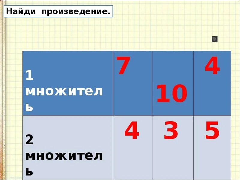 Вычислите произведение 5 6. Найти произведение. 2 Класс 1 множитель 2 множитель произведение. Множитель это 2 класс. Множитель 2 2 3 3 4 4 множитель 6 7 2 3 2 3 произведение.