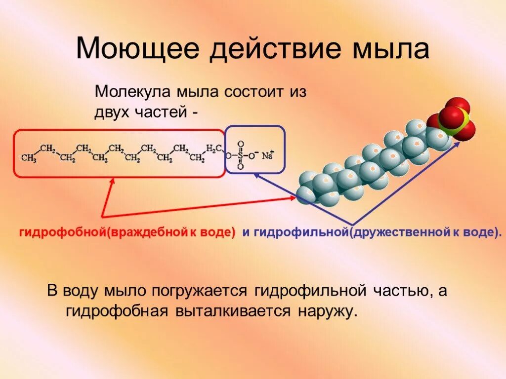 Почему вода мыльная. Механизм моющего действия мыла. Механизм действия мыла в химии. Механизм действия мыла на молекулы жира. Принцип действия мыла химия.