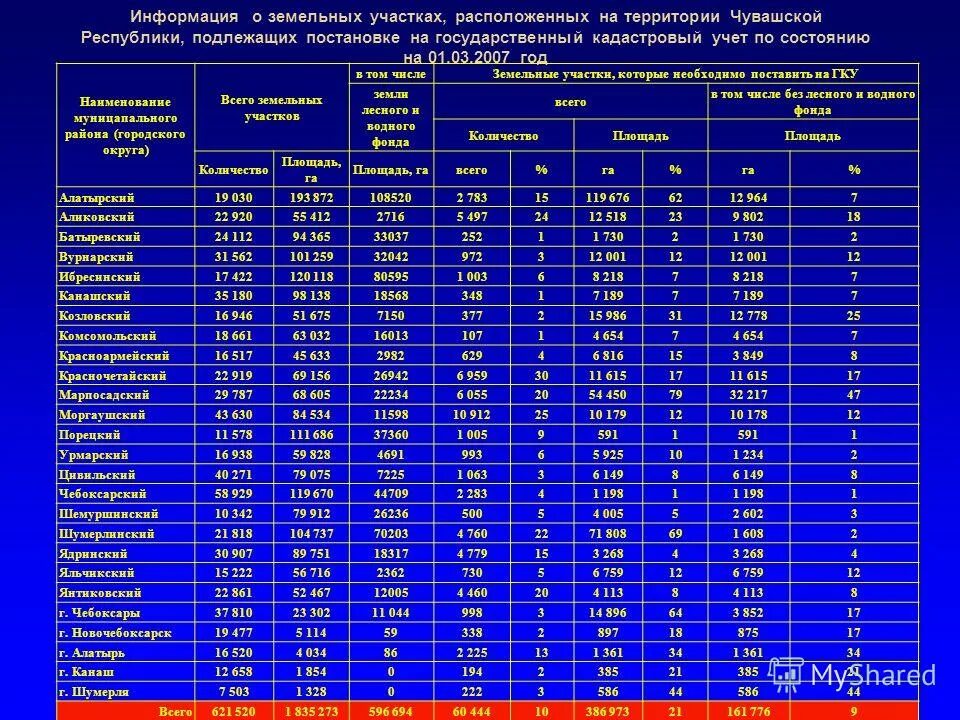 Индекс чувашии. Индекс канаша чувашской республики. Муниципальные образования чувашии список. Индекс по адресу чувашской республики. Чувашская республика площадь территории.